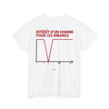 T-shirt " Intérêt d'un homme pour les nibards "